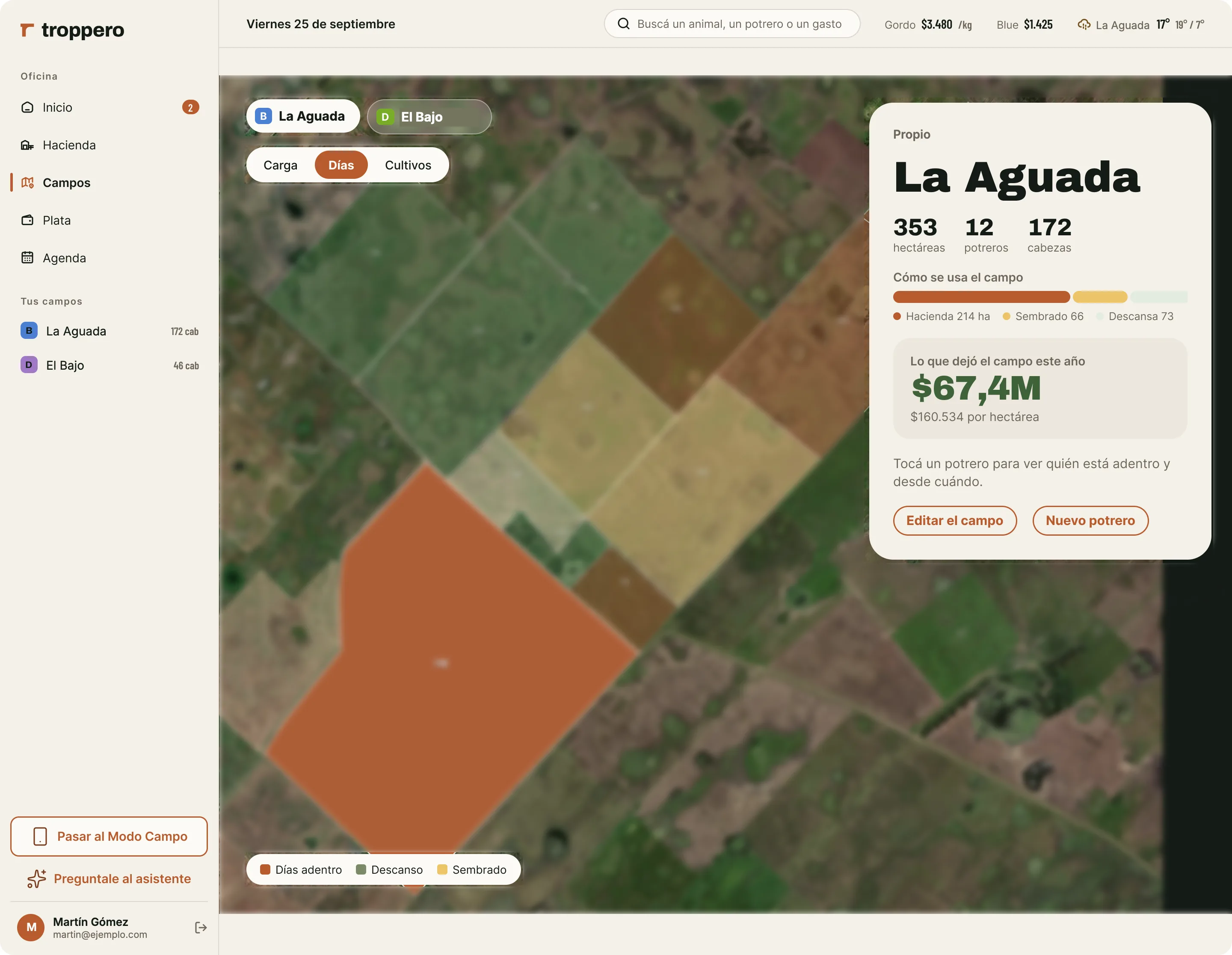 El campo con lo que dejó este año y lo que deja por hectárea
